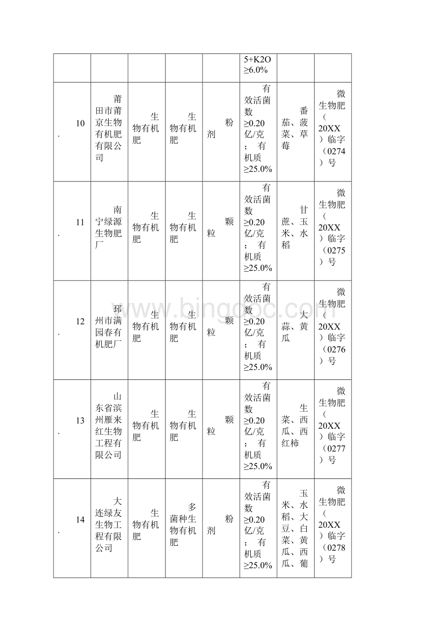 农业与畜牧获得农业部临时登记的微生物肥料产品 精品.docx_第3页