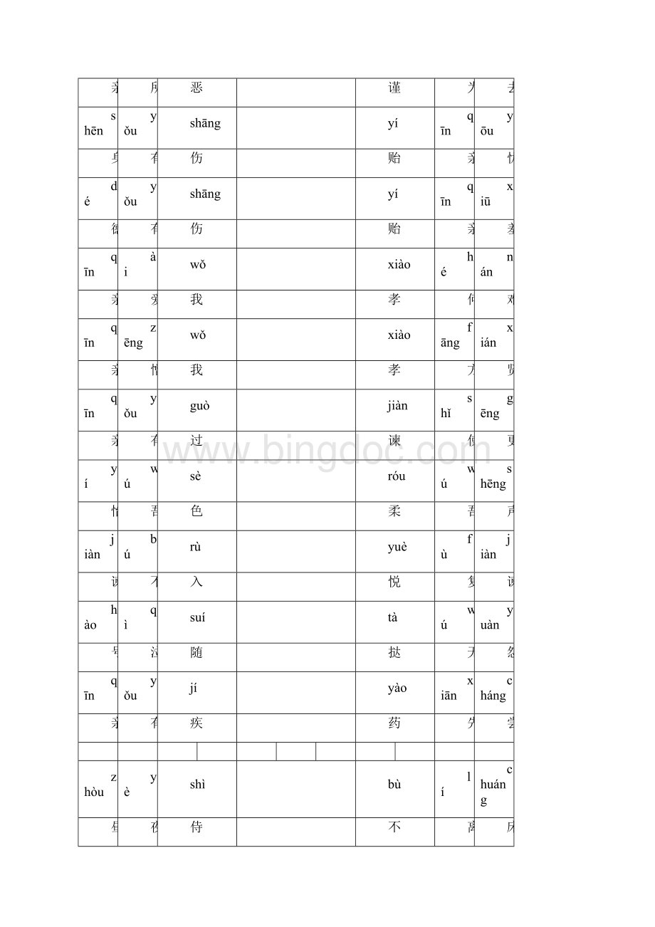 弟子规全文注音新版A4打印新版.docx_第3页