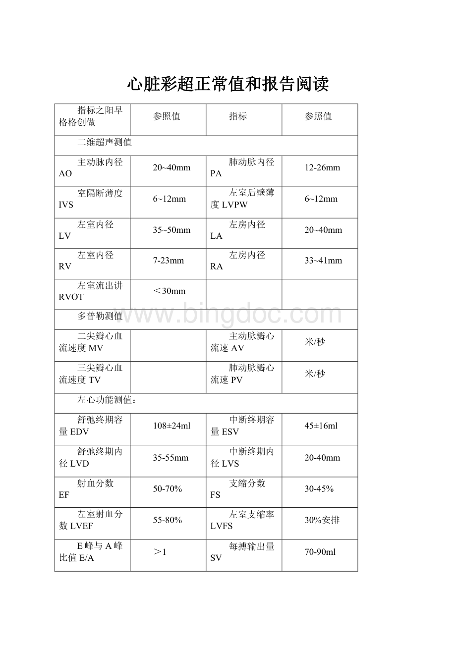 心脏彩超正常值和报告阅读.docx_第1页