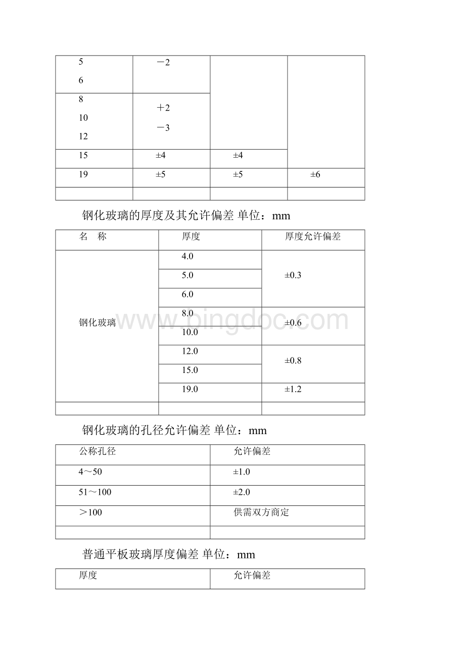 钢化玻璃隔断1.docx_第2页