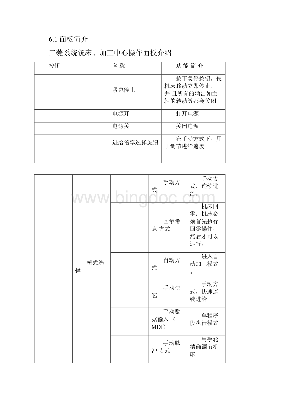 三菱加工中心说明书.docx_第2页