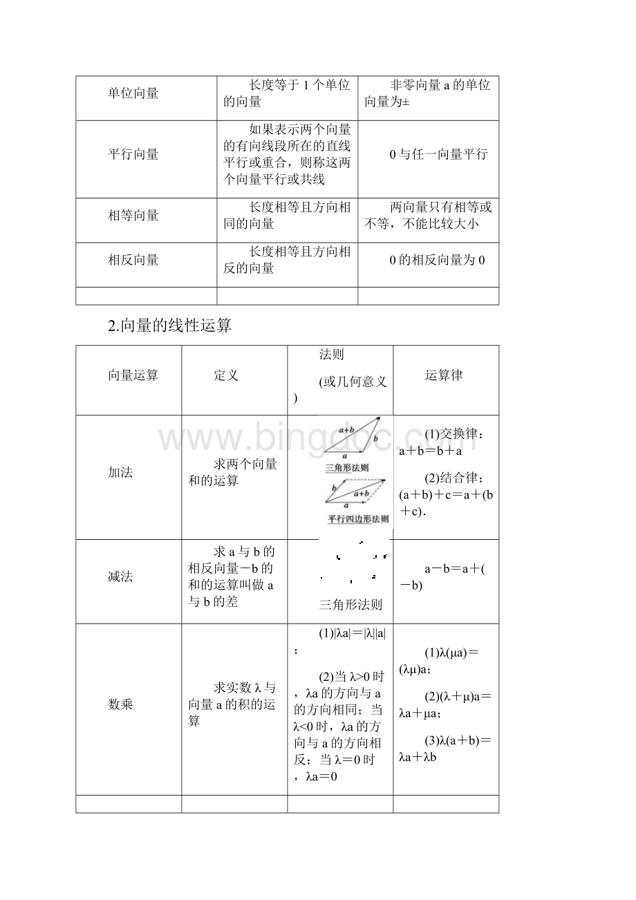 5份高考数学北师大版理一轮复习第5章 平面向量.docx_第2页