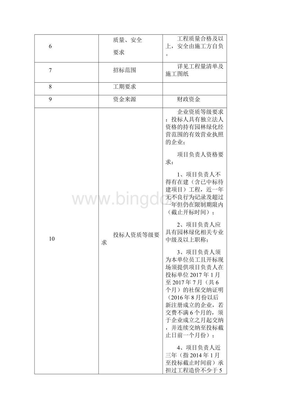 安庆市迎江区016年农业综合开发土地治理项目林业苗木栽植.docx_第2页