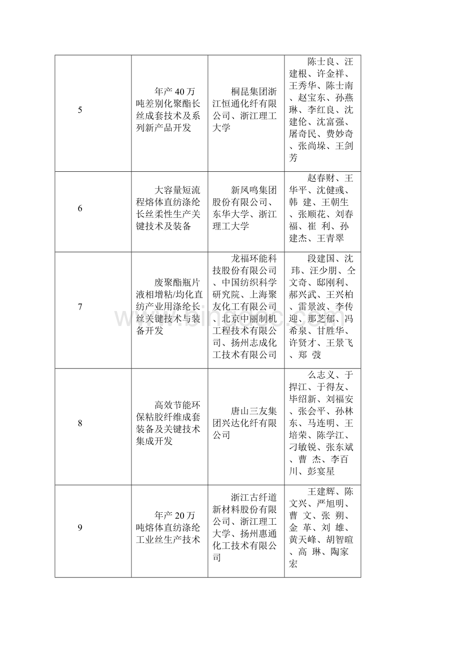中国纺织工业联合会中国服装协会.docx_第2页