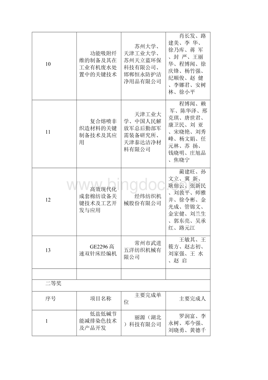 中国纺织工业联合会中国服装协会.docx_第3页