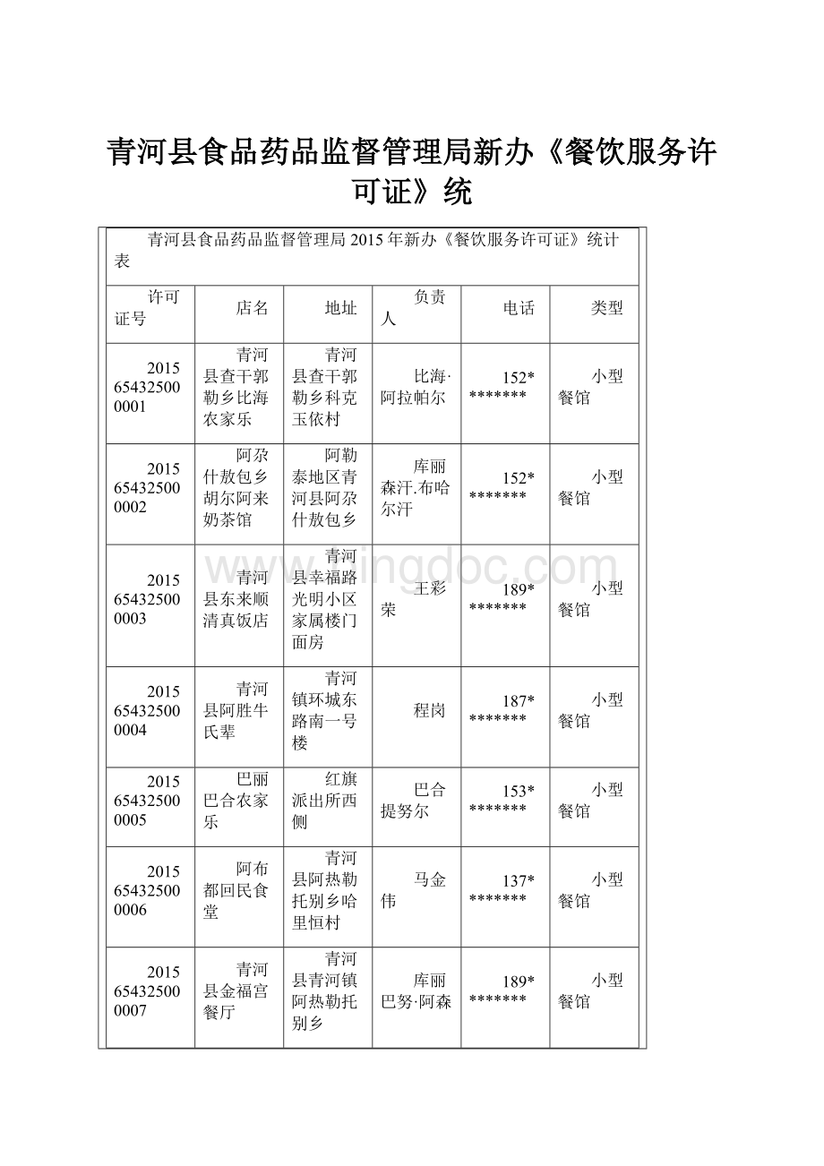 青河县食品药品监督管理局新办《餐饮服务许可证》统.docx