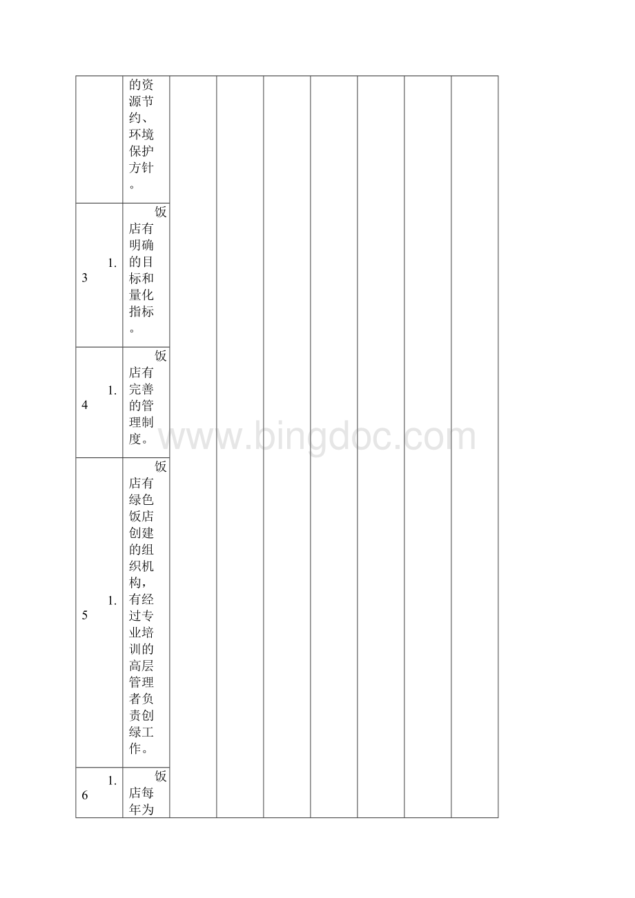 国家级绿色饭店评分细则.docx_第2页