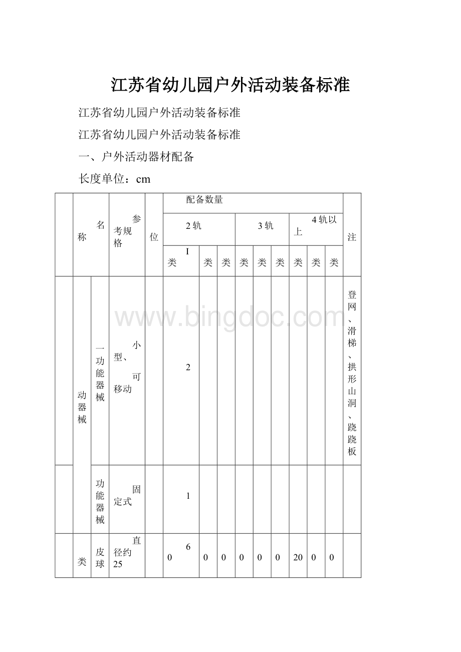 江苏省幼儿园户外活动装备标准.docx_第1页
