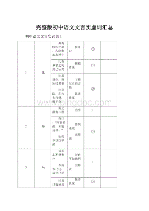 完整版初中语文文言实虚词汇总.docx