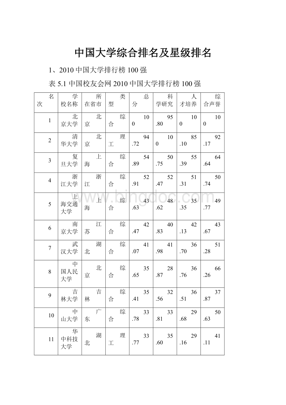 中国大学综合排名及星级排名.docx_第1页