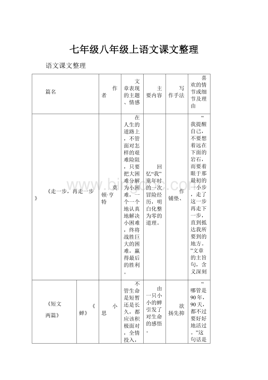 七年级八年级上语文课文整理.docx_第1页