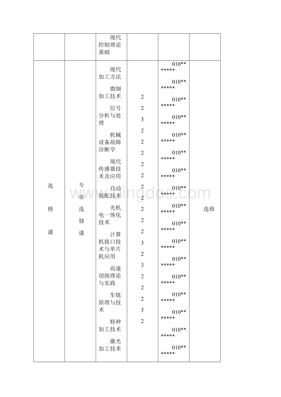 机械制造附其自动化学科研究方向课程设置.docx_第3页