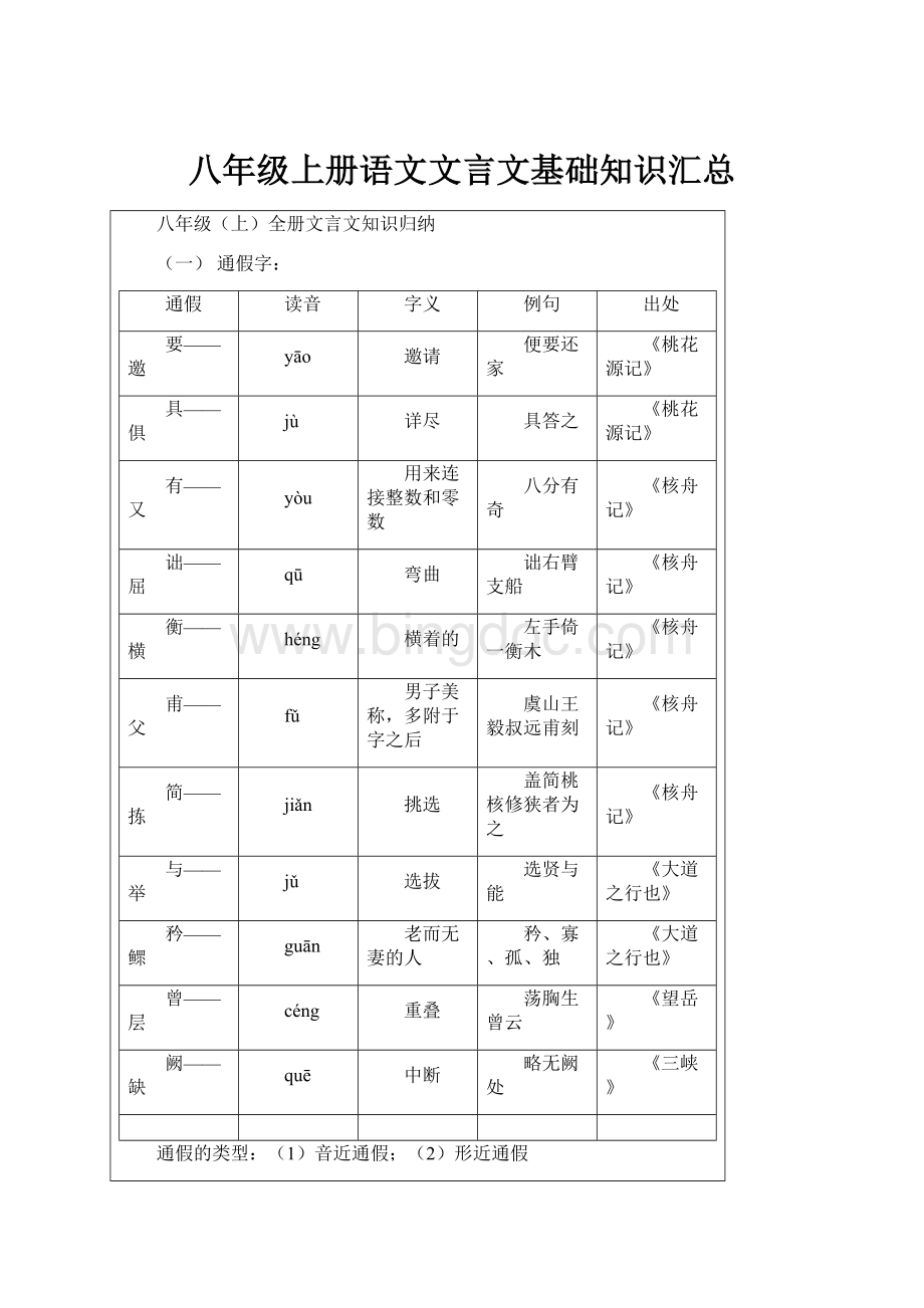 八年级上册语文文言文基础知识汇总.docx