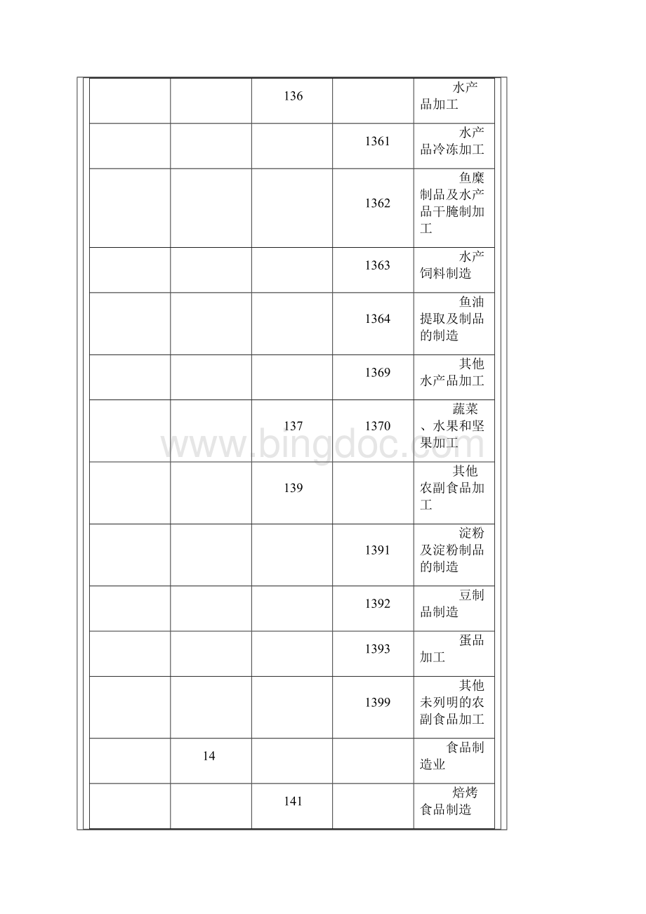 制造业分类及代码.docx_第2页