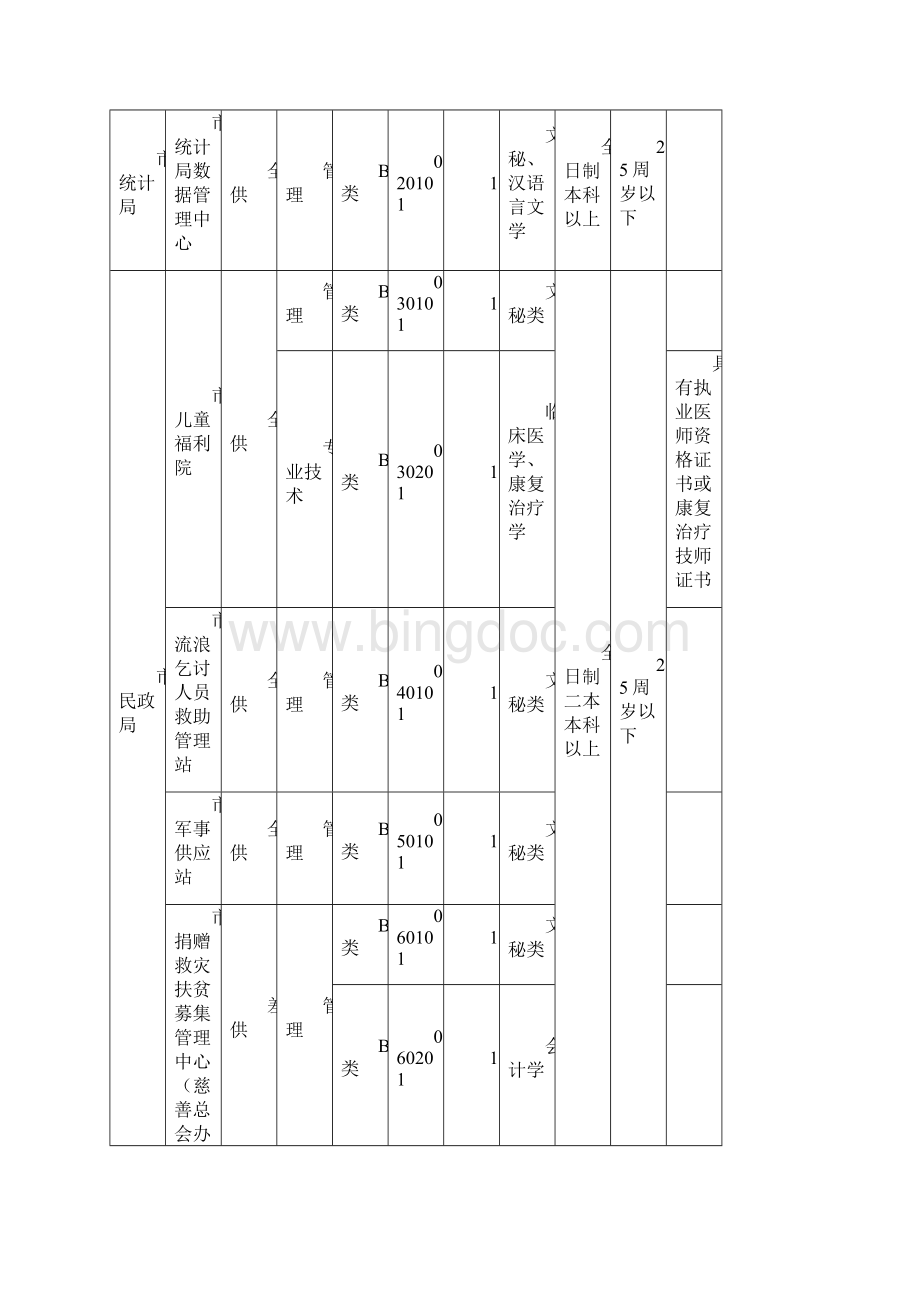 信阳市事业单位考试招考职位表.docx_第2页