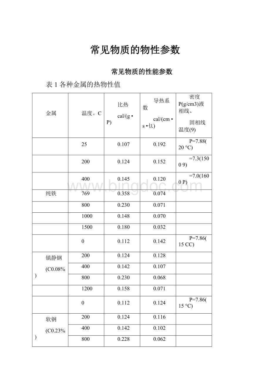 常见物质的物性参数.docx