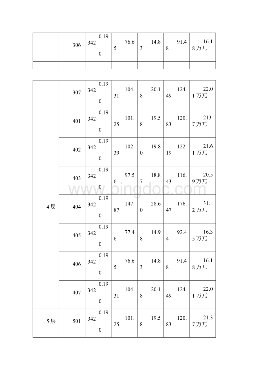 房屋建筑面积分户汇总表.docx_第3页