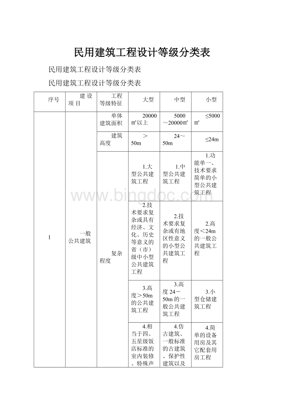 民用建筑工程设计等级分类表.docx