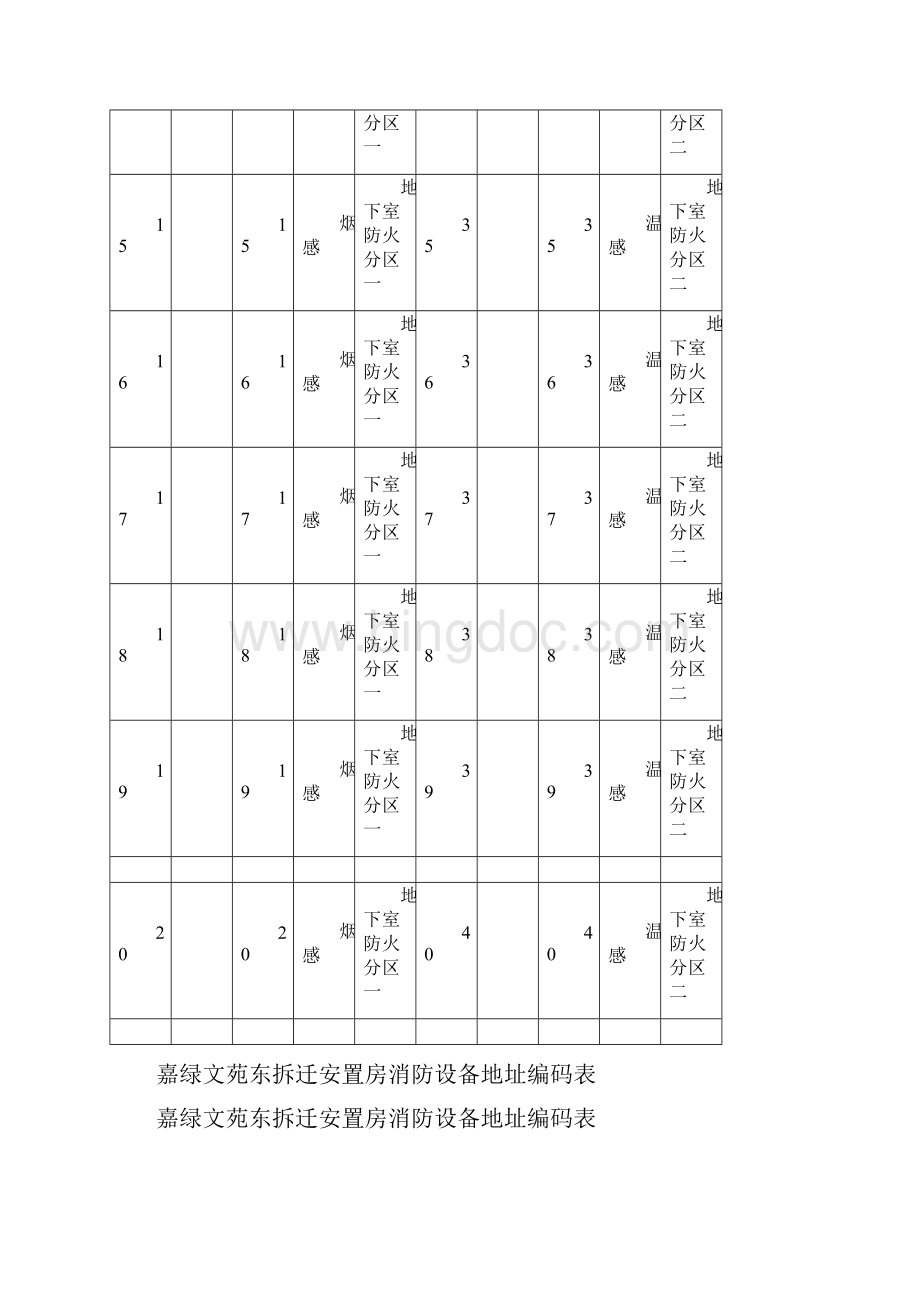 消防地址编码.docx_第3页