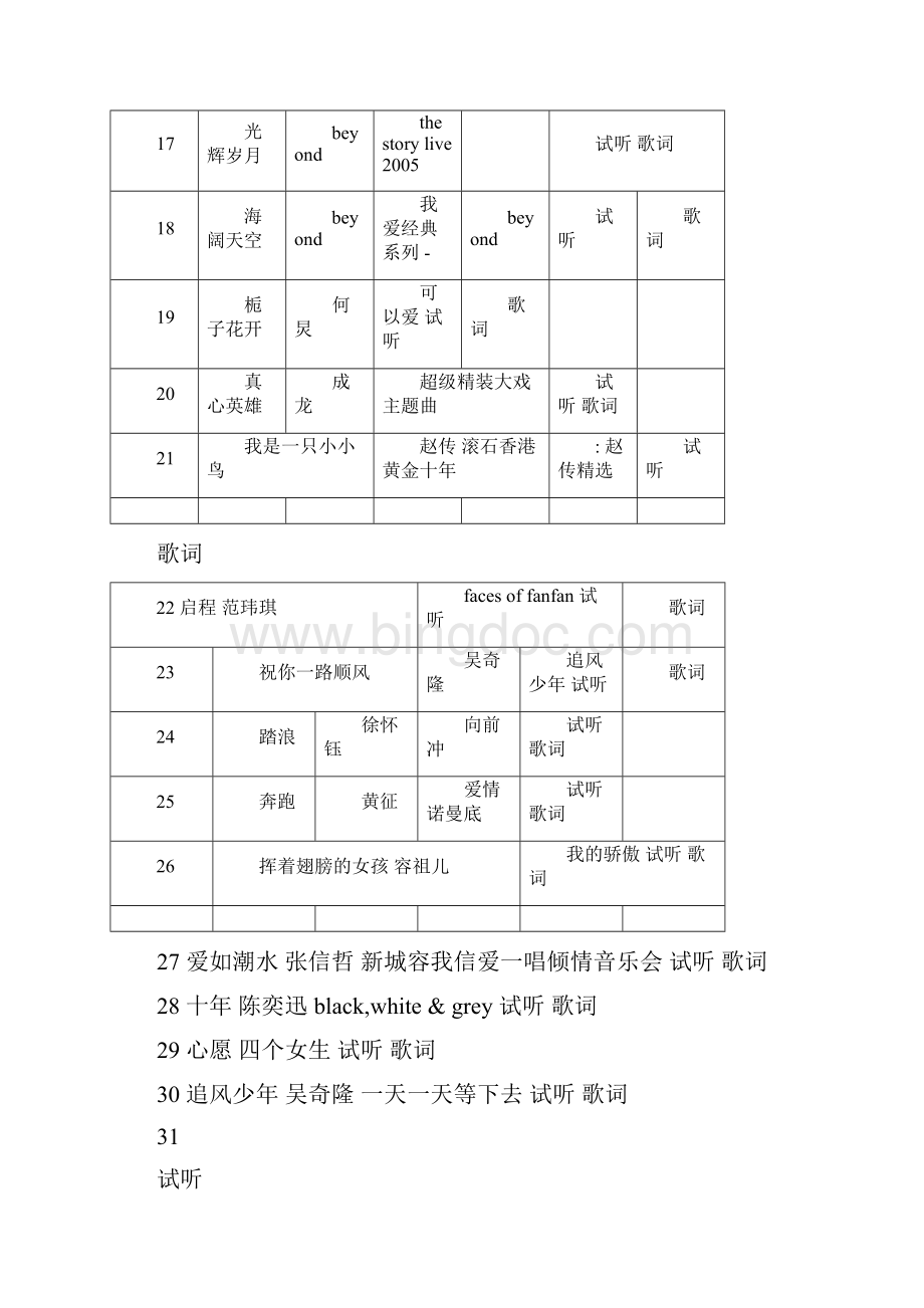 校园励志歌曲大全.docx_第2页