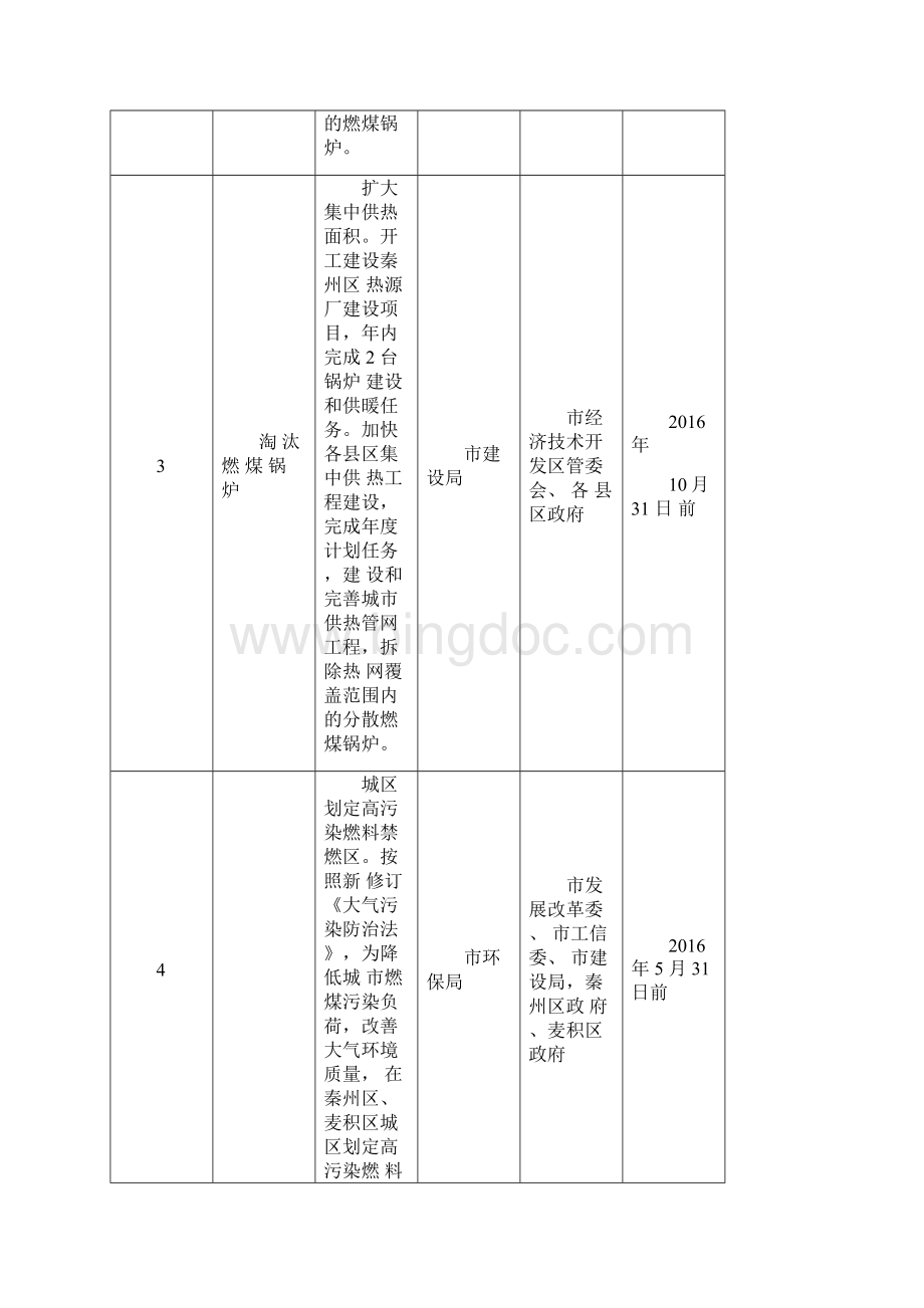 大气污染防治重点工作任务分解表.docx_第2页