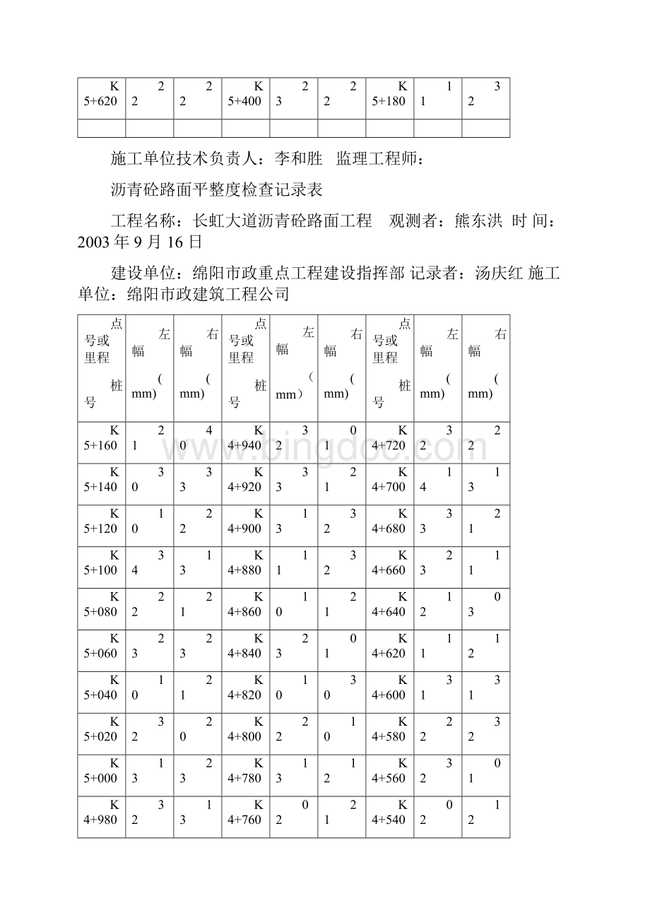 沥青砼路面平整度检查记录表16页.docx_第2页