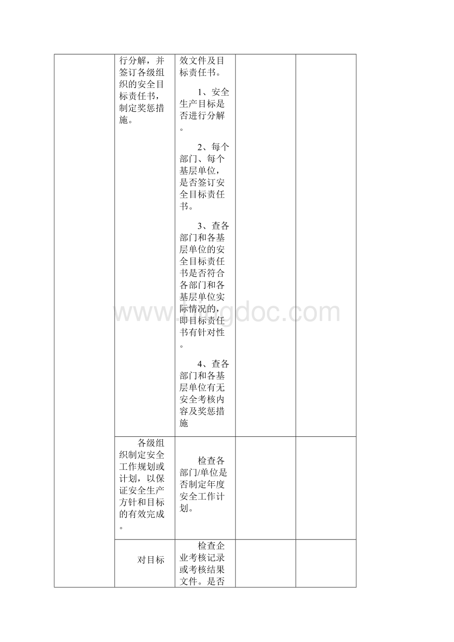 电厂安全检查表培训资料.docx_第2页