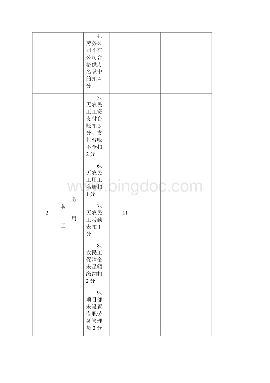 安全文明月检查表.docx_第2页