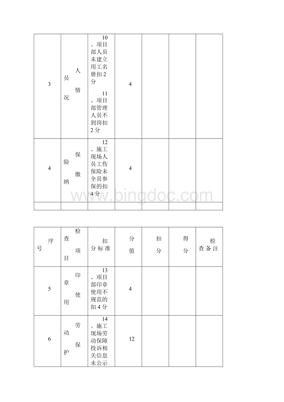 安全文明月检查表.docx_第3页