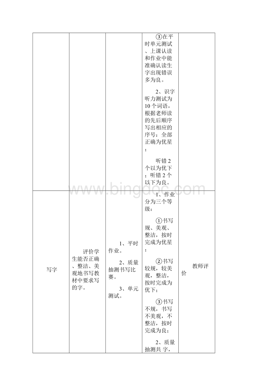 一年级语文评价方案.docx_第3页