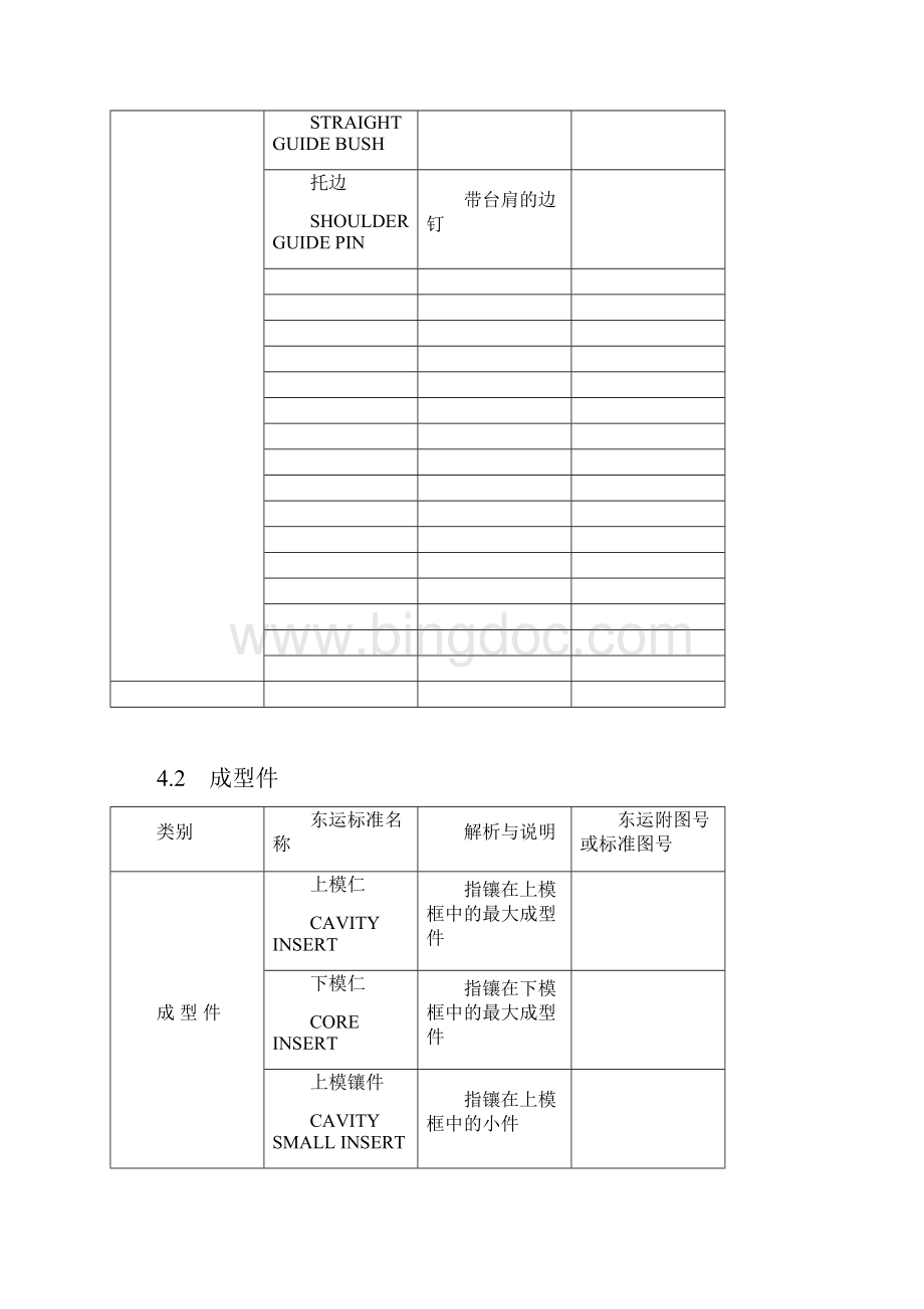 模具零件的中英文标准命名DOC.docx_第3页