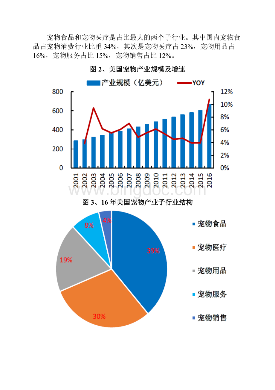 宠物经济产业链深度展望分析报告.docx_第3页