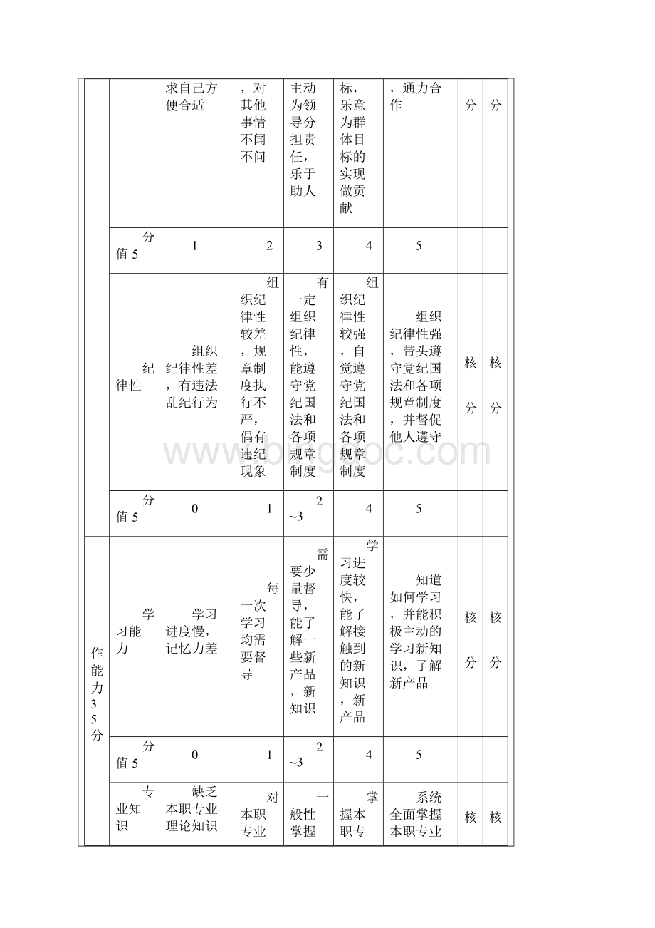 怎样设计员工绩效考核指标.docx_第3页