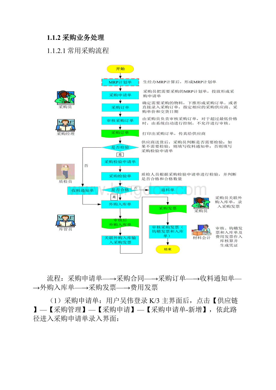 金蝶K3采购管理操作规程.docx_第3页