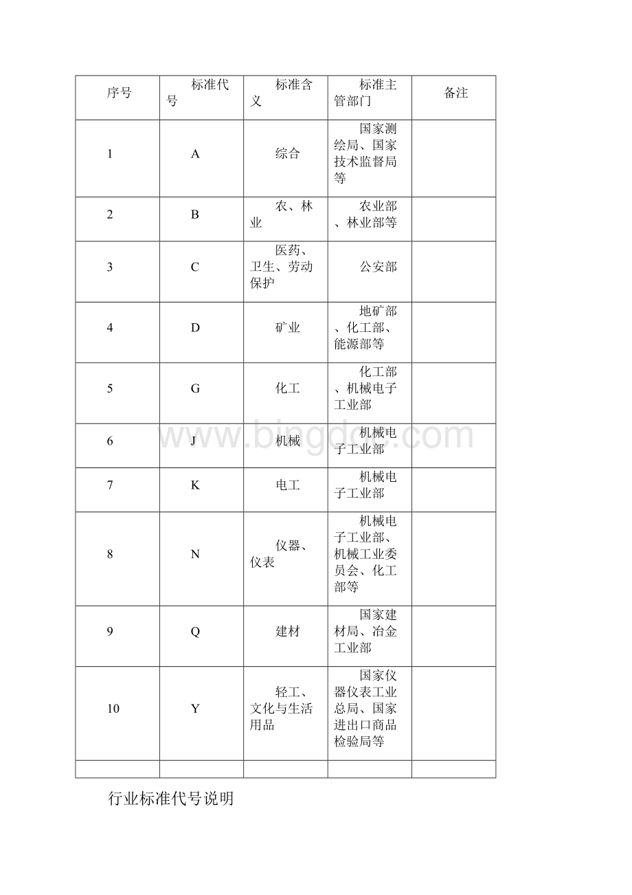 自动控制设计专业标准明细表DOC.docx_第3页