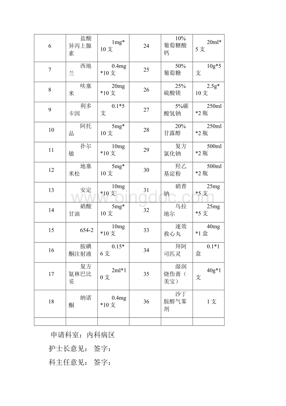 急救药品领用申请表最新文档.docx_第3页