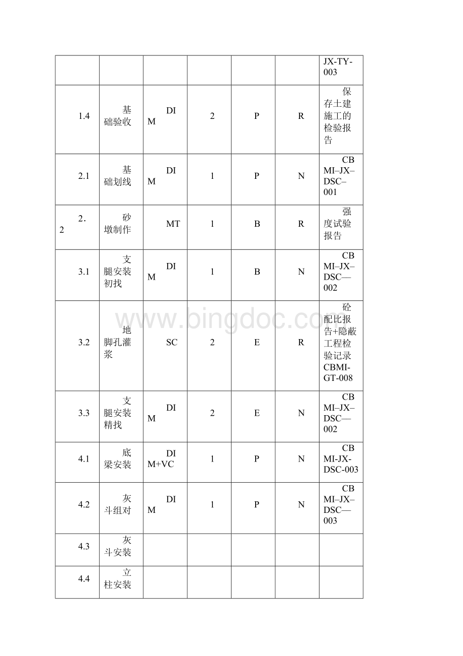 22 电收尘安装.docx_第2页