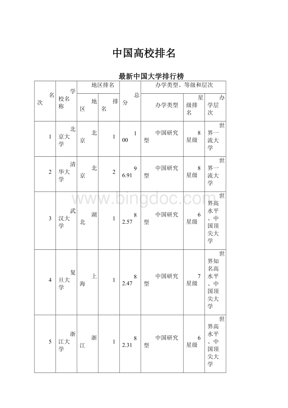 中国高校排名.docx