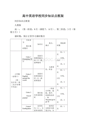 高中英语学校同步知识点框架.docx