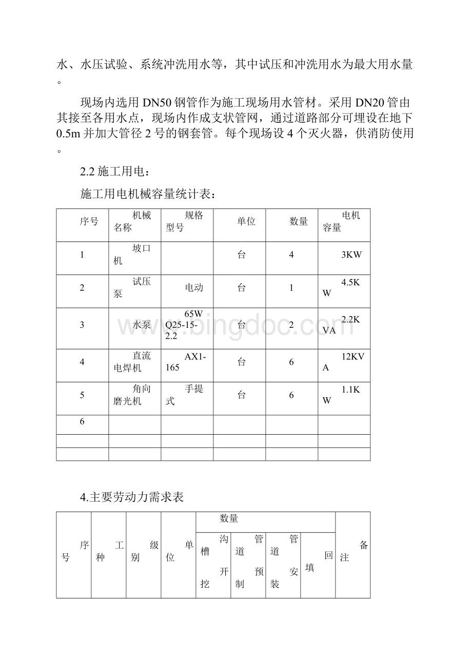 供热管线施工组织设计.docx_第2页