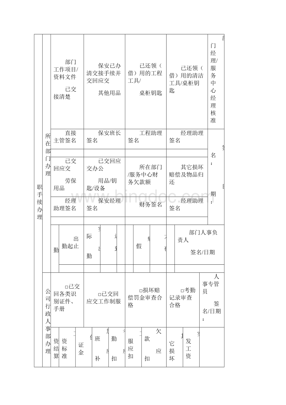 物业管理人事管理表格.docx_第3页