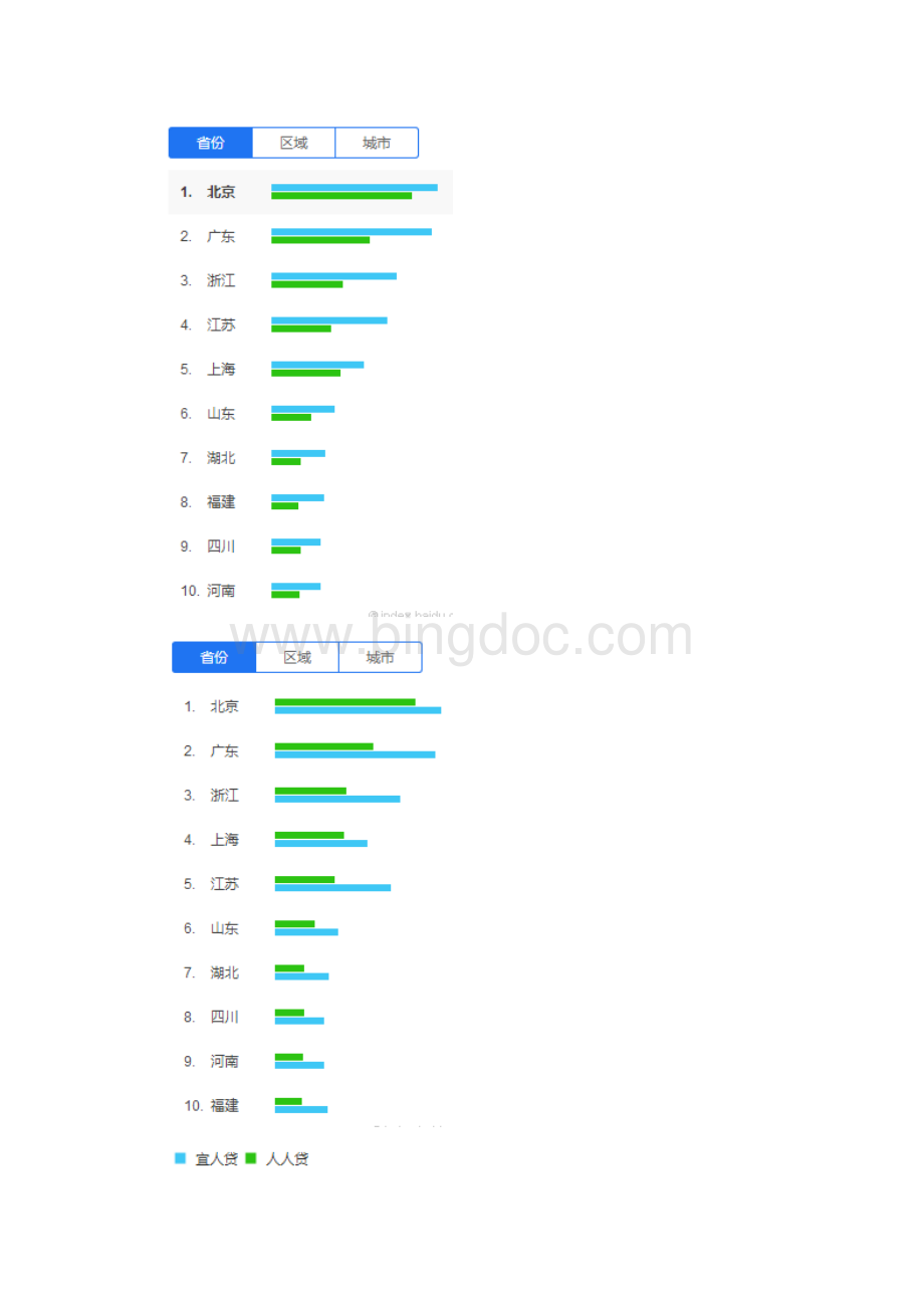 互联网金融产品竞品分析.docx_第3页