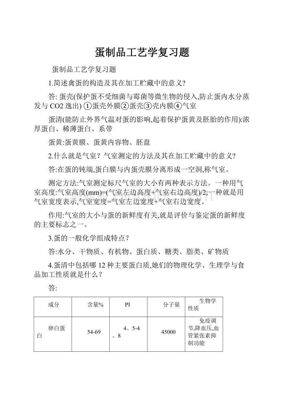 蛋制品工艺学复习题Word下载.docx