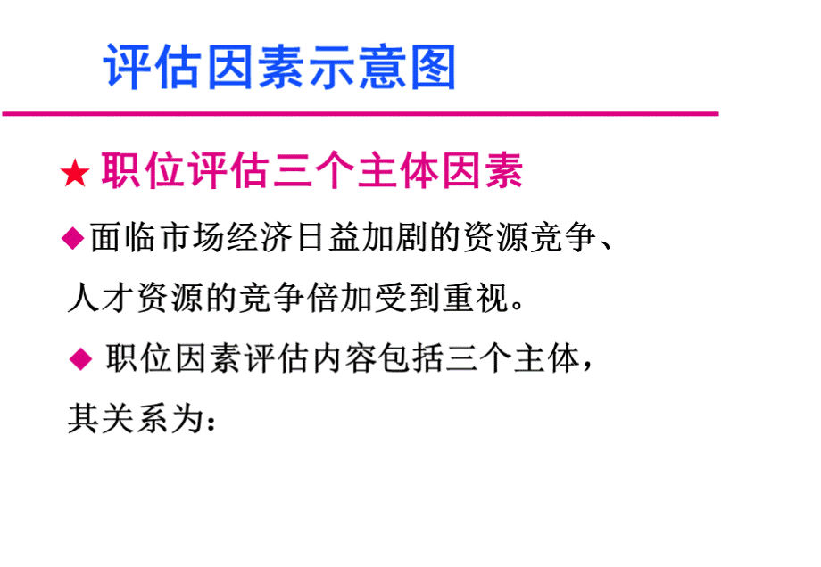 人力资源管理体系职位评估(讲解版)PPT推荐.ppt_第3页