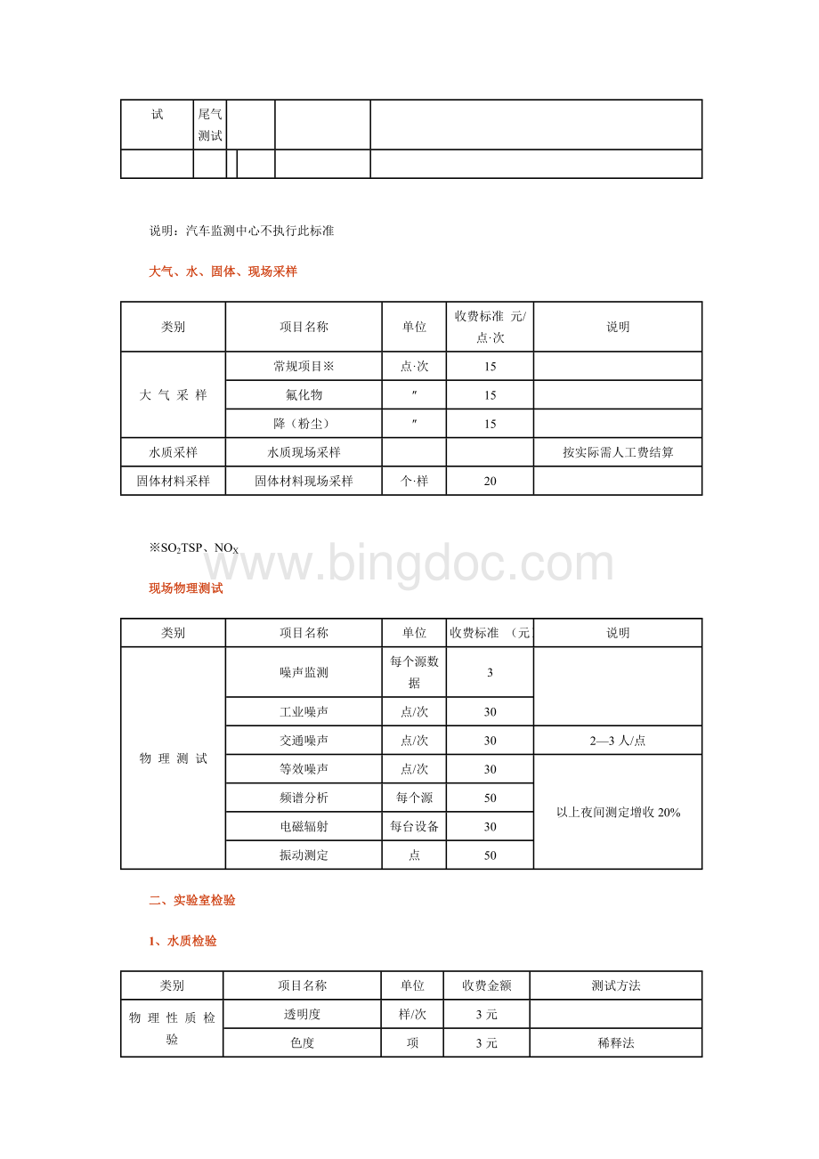 山西省环境监测站开展开展专业服务收费管理办法Word文档下载推荐.doc_第3页