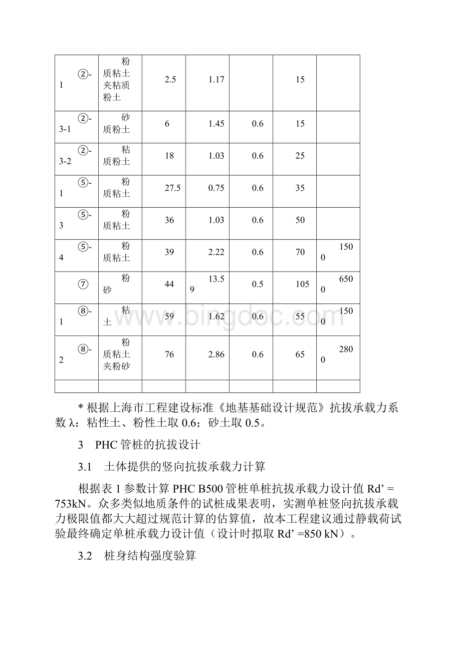 预应力管桩抗拔中级职称论文Word文档下载推荐.docx_第3页