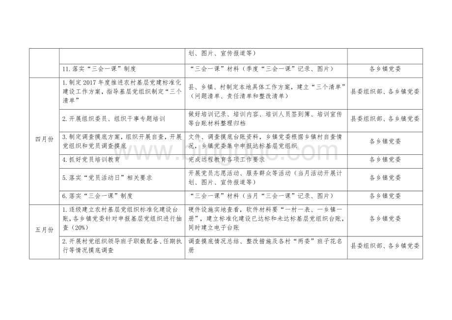 XX县农村基层党组织标准化建设月度安排表.docx_第2页