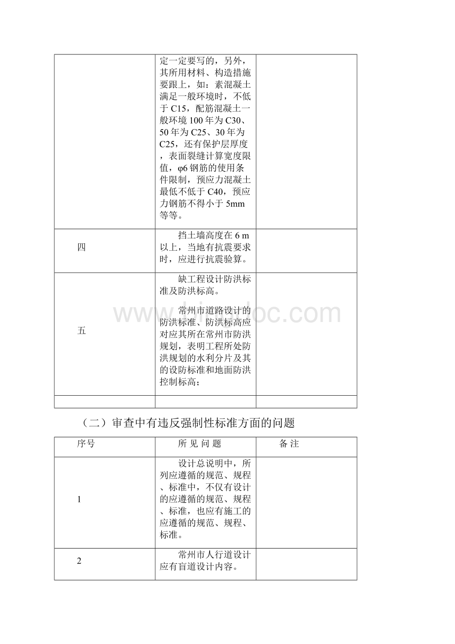 建设部城市道路图纸设计审查常见问题精编.docx_第2页