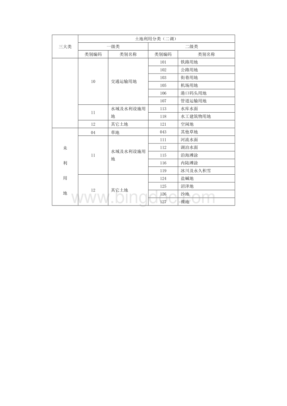 土地利用分类“二调”分类与中华人民共和国土地管理法“三大类”对照表文档格式.doc_第2页