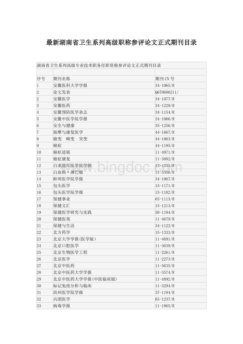 最新湖南省卫生系列高级职称参评论文正式期刊目录.doc_第1页